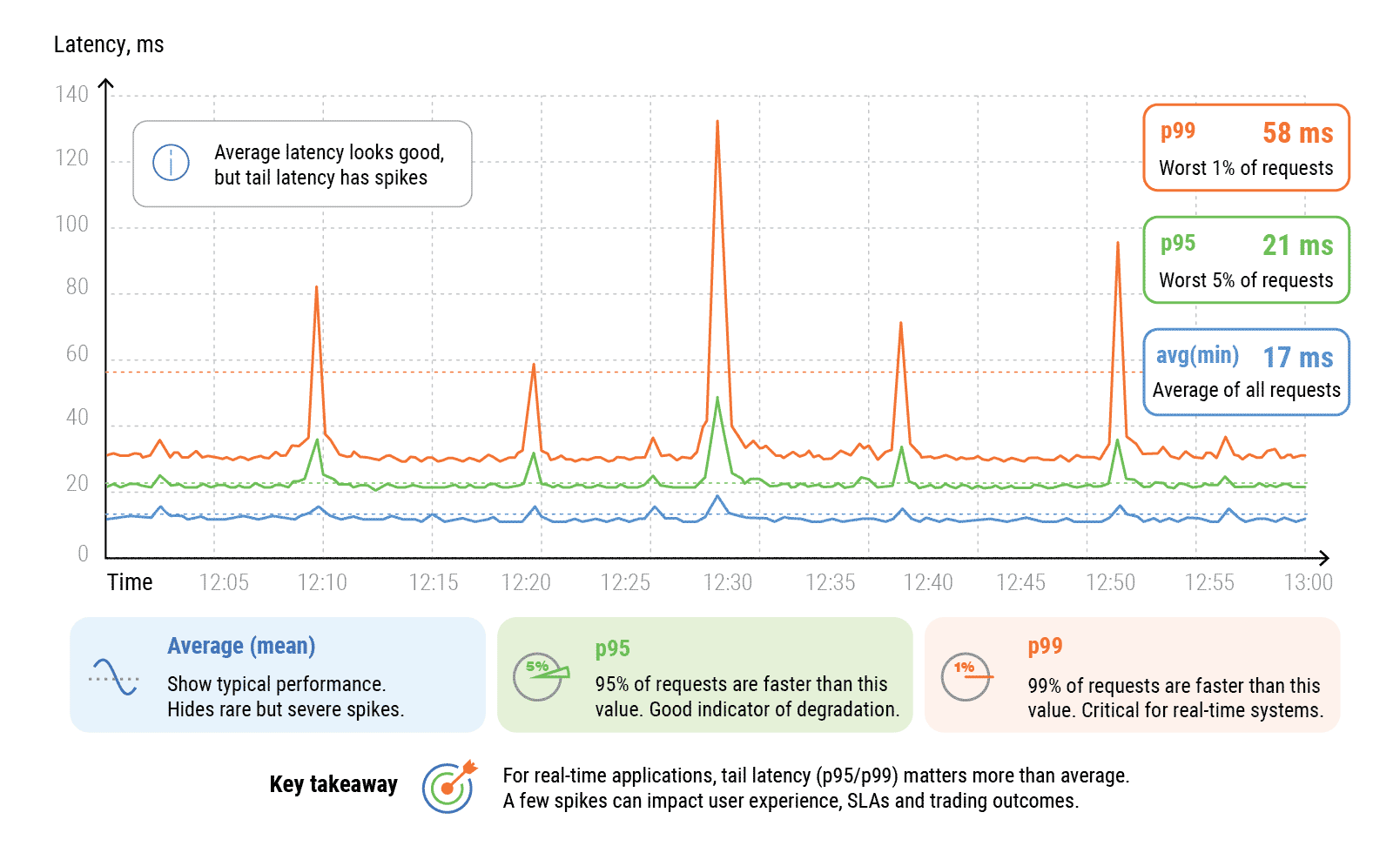 What Is Low Latency Network and Why It Matters