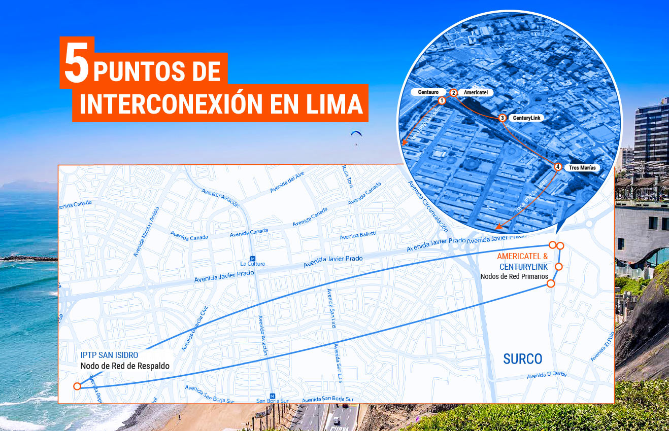 Centro de Datos San Isidro (Lima)