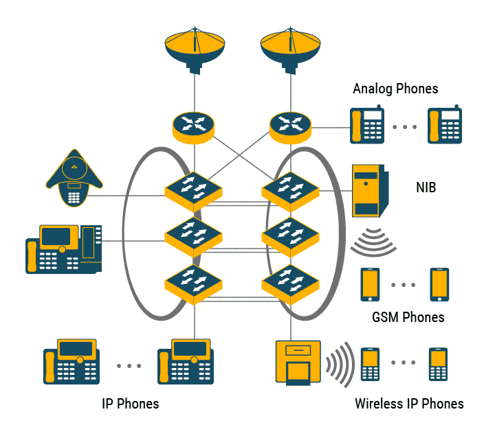 Network integration. Network integration